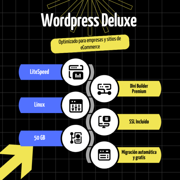 WordPress Deluxe